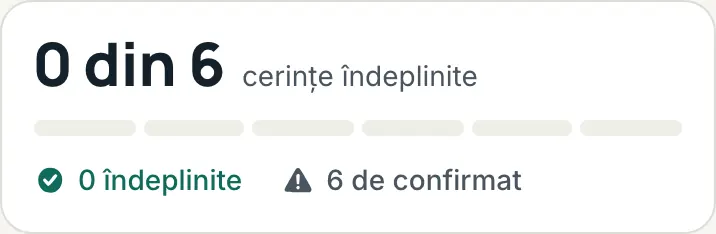 Numărătoarea cerințelor: câte sunt îndeplinite din total, cu bara de progres și câte sunt de confirmat sau lipsesc.